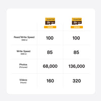 Maktar Official 256GB MicroSD Card - UHS-I A2, Up to 100MB/s, Compatibility with Qubii Power, Qubii Duo, Qubii EX, Nintendo Switch, GoPro, 2-Year Warranty