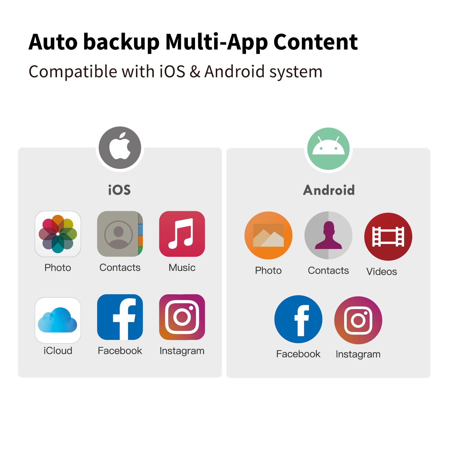 Qubii EX : Ultra Fast USB-C Automatic Backup Cube with capacity