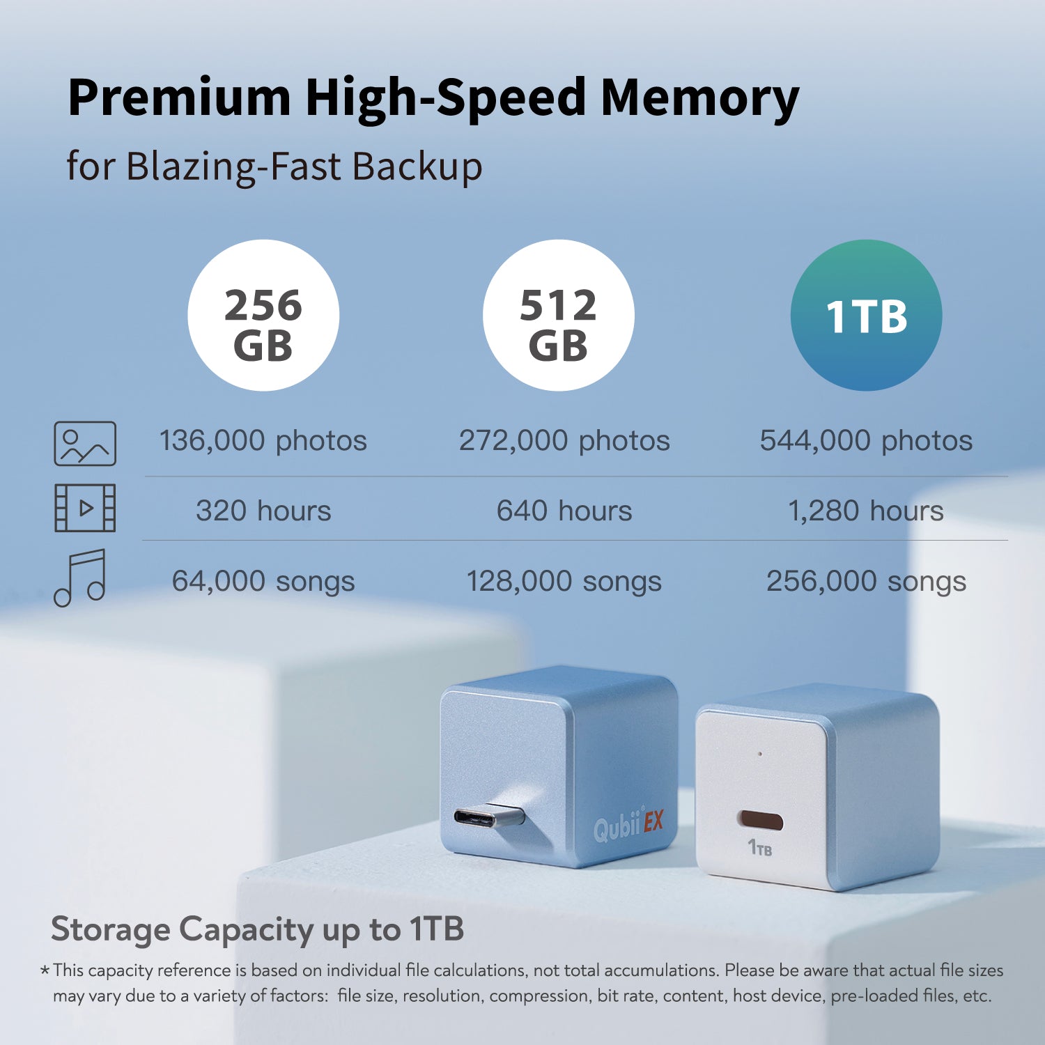 Qubii EX : Ultra Fast USB-C Automatic Backup Cube with capacity