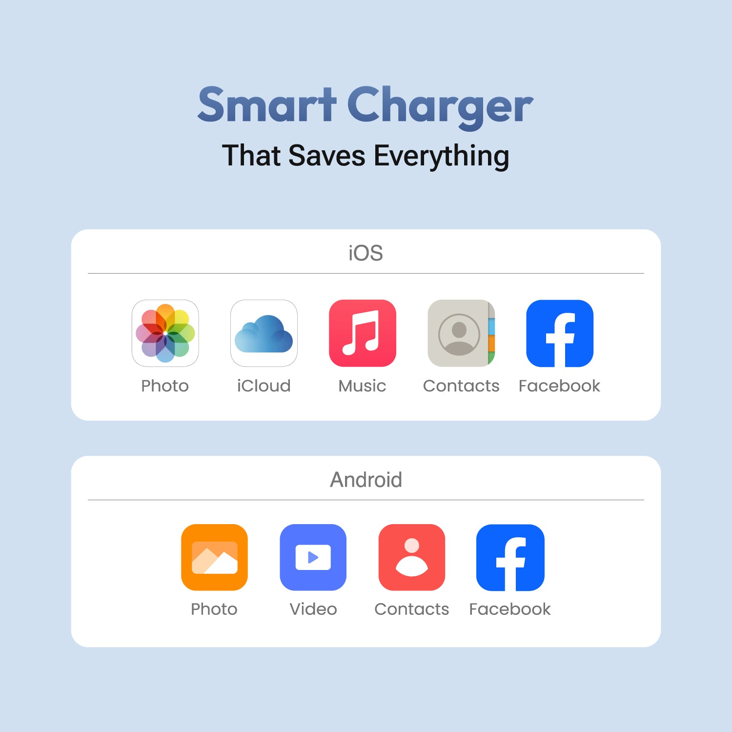 Qubii Power - Fast Charger & Backup Device for iPhone & Android - Auto Backup Photos, Videos, Contacts - USB-C Charging, Secure Data Storage & Transfer