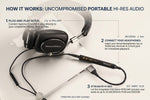Maktar Spectra X2 USB-C Portable DAC & Headphone Amp | Hi-Res 32bit/384kHz DSD256 ESS Sabre