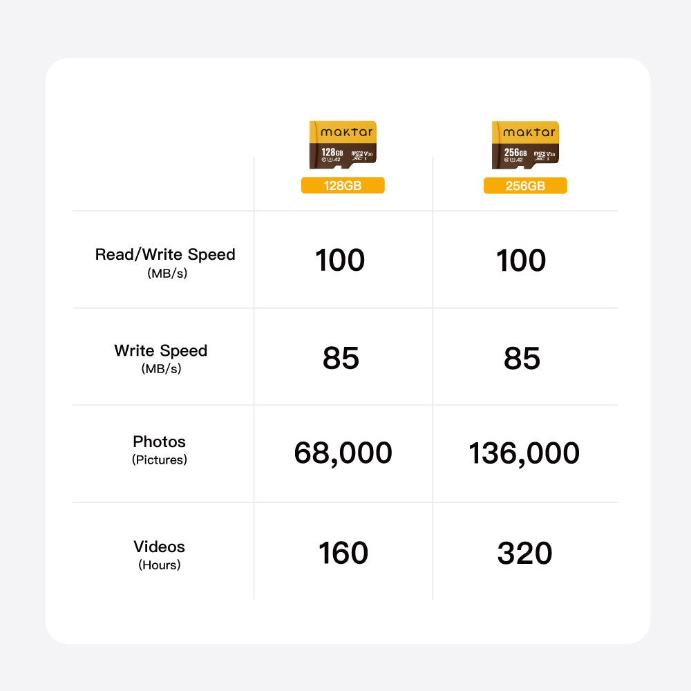 128GB MicroSD with Qubii